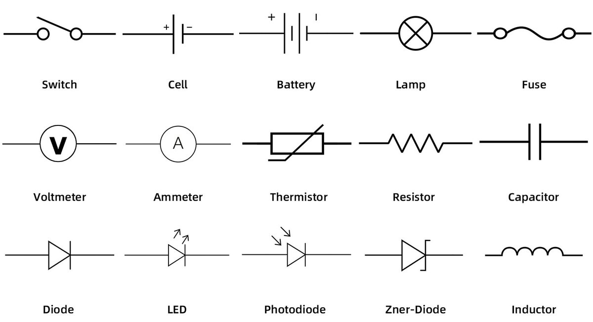 Common Electrical Wiring Symbols And How To Read Them