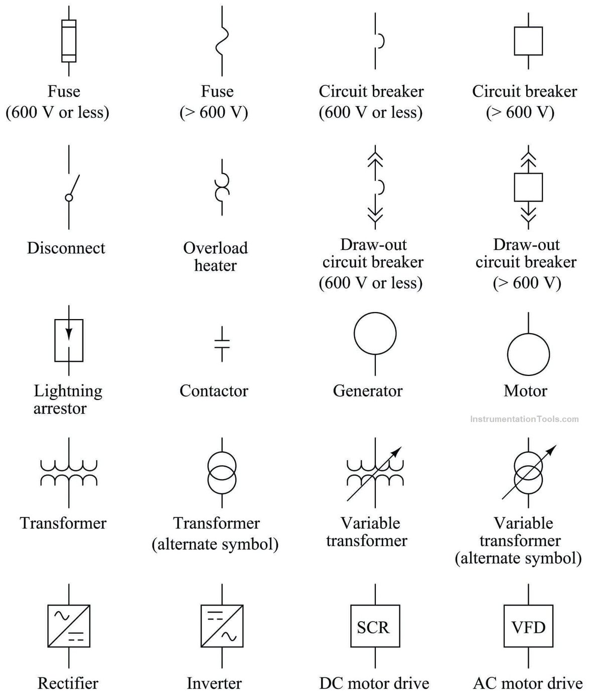 Beginners Introduction to Wiring Diagram Symbols and Principles